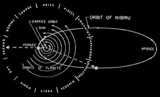 Orbita del Pianeta X secondo Sitchin