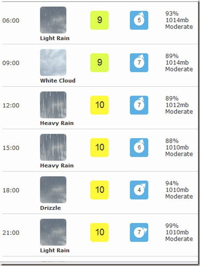 Weather