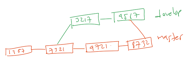 diagram merge branch