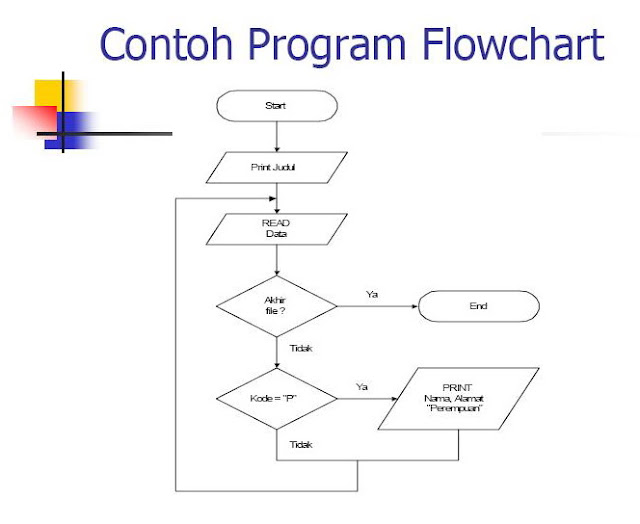 Flowchart of a program - 28 images - program flowchart 