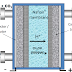 Fuel Cell : Direct Methanol Fuel Cell (DMFC)