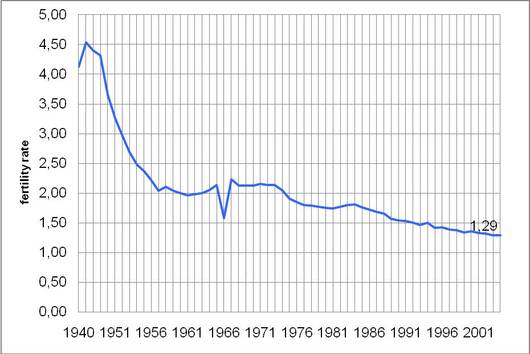 grafico-rapporto-demografico-onu