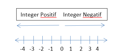 Bab 6 Integer - Matematik Inspirasiku