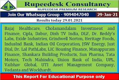 Results today 29.01.2021 - Rupeedesk reports