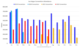 Las Vegas Visitor Traffic