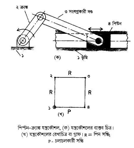 মেকানিজম