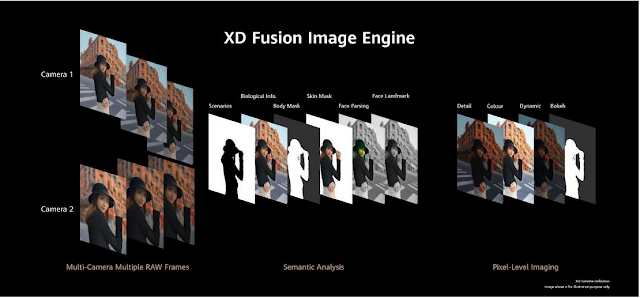 HUAWEI XD Fusion Engine 