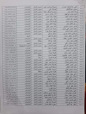 مكتب العمل يعلن عن اسماء الرعاية الاجتماعية الوجبة جديدة 2021