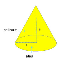 Rumus volume kerucut