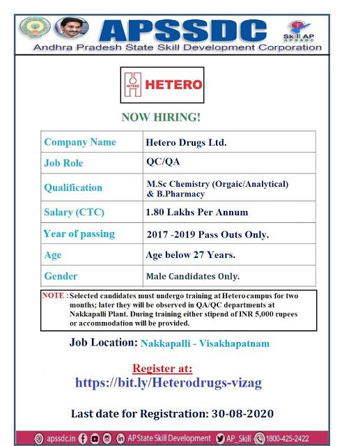 Job Availables, Hetero Drugs Pvt. Ltd Hiring Freshers MSc Chemistry ( Orgaic/ Analytical)/ B.Pharm - QC/ QA