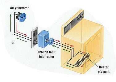 Nguyên lý hoạt động của thiết bị chống giật ELCB