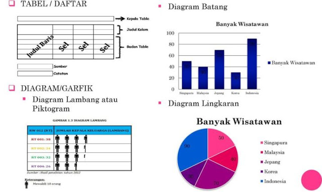 Soal Ulangan Matematika Kelas 5 KD 3.8 Penyajian Data  