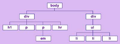 Arbol de documento