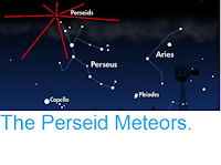 http://sciencythoughts.blogspot.co.uk/2017/08/the-perseid-meteors.html