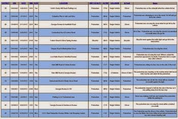 http://www.montgomerycountymd.gov/DOT-PedSafety/Resources/Files/PBTSAC/(3)_Ped-Bicycle_FatalsChart_2013.pdf