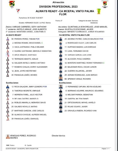 Alineaciones de Always Ready vs Palmaflor