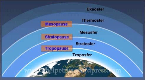 Geografi lingkungan: Sistem Iklim Bumi