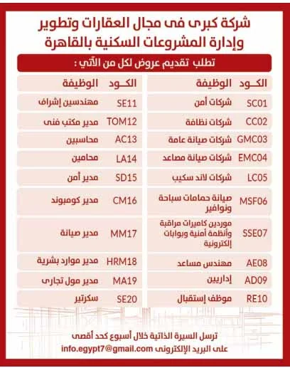 إليك.. وظائف الوسيط القاهرة والجيزة 15-7-2022 لمختلف المؤهلات والتخصصات