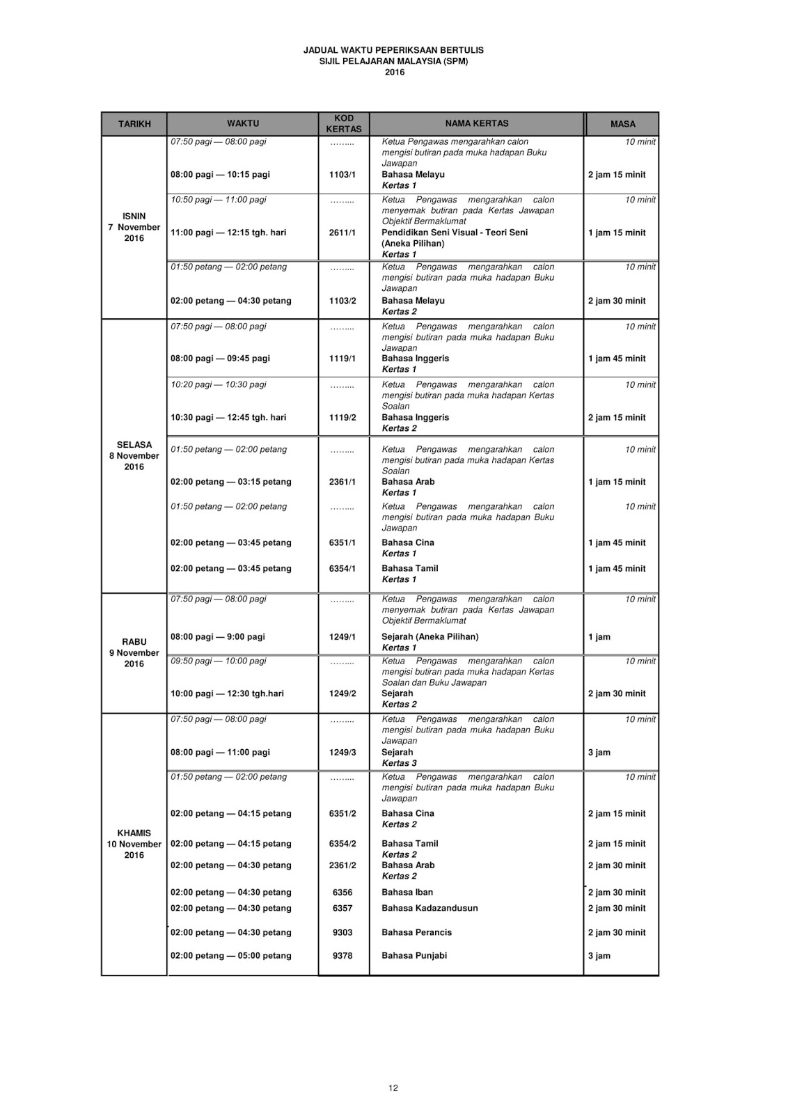 PUSAT TUISYEN MAWAR SEKSYEN 23 SHAH ALAM: JADUAL 