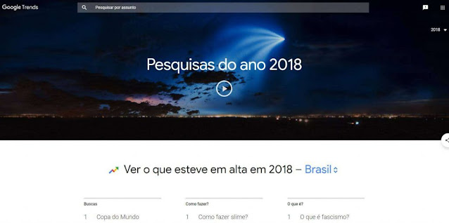 Google Trends | função é atualizada uma vez por ano