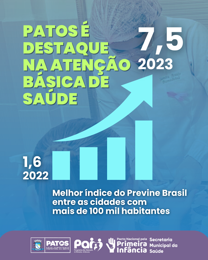 Destaque na Saúde: Patos possui a melhor nota do Previne Brasil na avaliação da atenção básica entre as cidades mais populosas