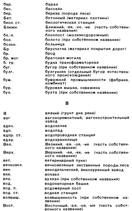 Перечень сокращений на топографических картах