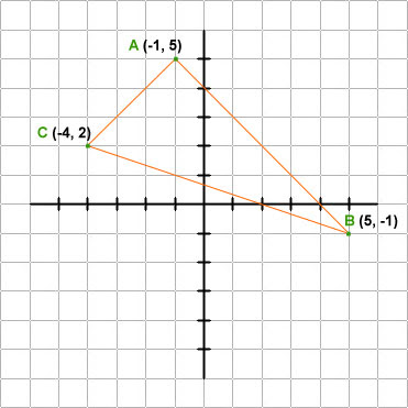 coordinate graph of a right triangle