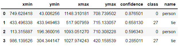 bounding box coordinates