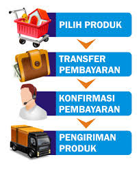 CARA PEMESANAN :    Pembayaran terlebih dulu via transfer Bank, setelah transfer SMS-kan konfirmasinya untuk proses pengiriman.  Format Pemesanan : Nama, Alamat Lengkap beserta kode Pos, Nama Bank / Rekening anda, Nominal transfer, Nama Obat yg di pesan, No.Hp. anda.  Agar pesanan Anda bisa segera diproses, segera konfirmasikan pembayaran Anda via Telp atau SMS ke 081-903-555-115  Setelah itu barang kami kirim melalui TIKI / JNE / POS.              CONTOH SMS KONFIRMASI :     Ahmad Haris, Jl.Raya Perumnas Cendana Asri No.9, Kecamatan Majenang, Kabupaten Cilacap, Provinsi Jawa Tengah Kode Pos 53257, Rekening Pentransfer atas Nama Ahmad Haris, Transfer 295rb, Obat Eksim, 081xxxxxxxxx  Atau jika anda bingung, untuk lebih jelasnya Telp. atau SMS ke 081-903-555-115