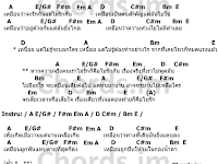 คอร์ดเพลง ยิ่งใกล้ยิ่งไม่รู้จัก - ว่าน ธนกฤต