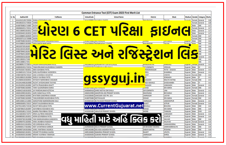 Common Entrance Test (CET) Exam-2023 Std 6 First Merit List And Registration Out- gssyguj.in
