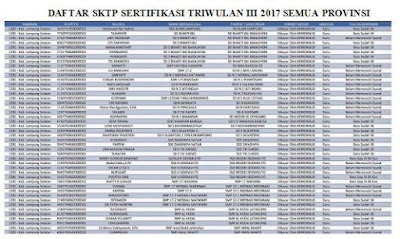 Daftar SKTP Sertifikasi Triwulan III 2017 Semua Provinsi