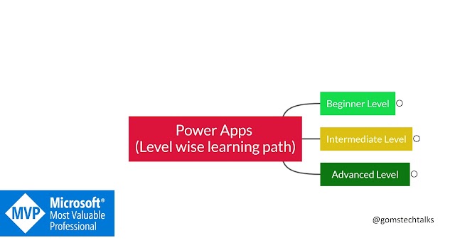 Mastering Power Apps: A Comprehensive Learning Path for Beginner, Intermediate, and Advanced Levels