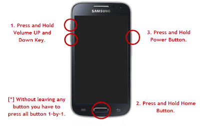 cara mudah root samsung galaxy j1 ace tanpa pc, cara root samsung galaxy j1 ace tanpa pc, root samsung galaxy j1 tanpa komputer, work 100%, rooting android tanpa pc, kaskus, xda developers, kitkat, lollipop 5.1.1, marshmallow, install, cwm, recovery, bootloop, upgrade, update, binary, supersu, flashing, harga, spesifikasi, kelebihan, kekurangan, sarewelah.blogspot.com