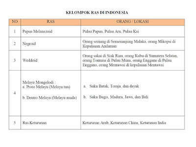 Kunci jawaban halaman 55 kelas 5 tema 7