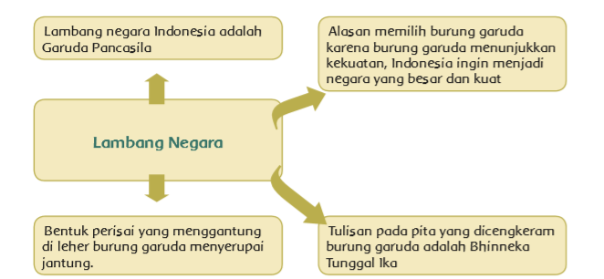 Rinto Kusmiran MATERI DAN KUNCI JAWABAN KELAS 3 SD TEMA 8 