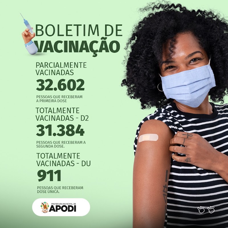  A Prefeitura de Apodi, por meio da Secretaria Municipal de Saúde, informa o Boletim de Vacinação do município. Confira o andamento do quadro de vacinação até esta data em Apodi: