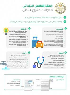 خطوات عمل البحث لجمع المراحل التعليمية بطريقة صحيحة 