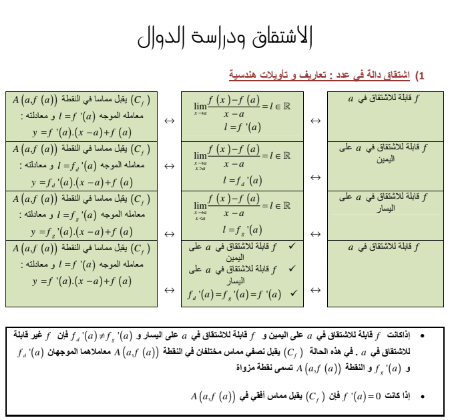 درس الاشتقاق للسنة الثانية باكالوريا علوم رياضية