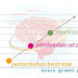 Tumbuh Kembang Otak Balita Anda