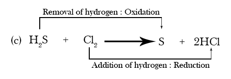 S Chand Oxidation Reduction Reaction Chemistry Class 10