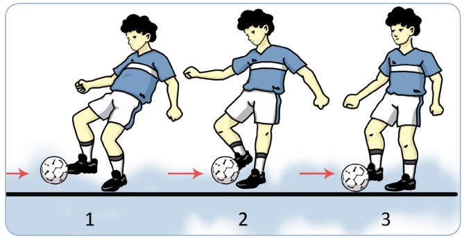  Sepakbola ialah salah satu permainan olahraga yang sangat terkenal di seluruh dunia  Teknik Cara Menendang Bola Dalam Permainan Sepakbola