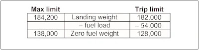 Commuter Category and Large Aircraft Weight and Balance Control