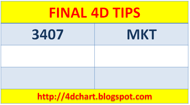 PREDICTION 4D FOR FINAL DRAW WEDNESDAY - APRIL 04, 201