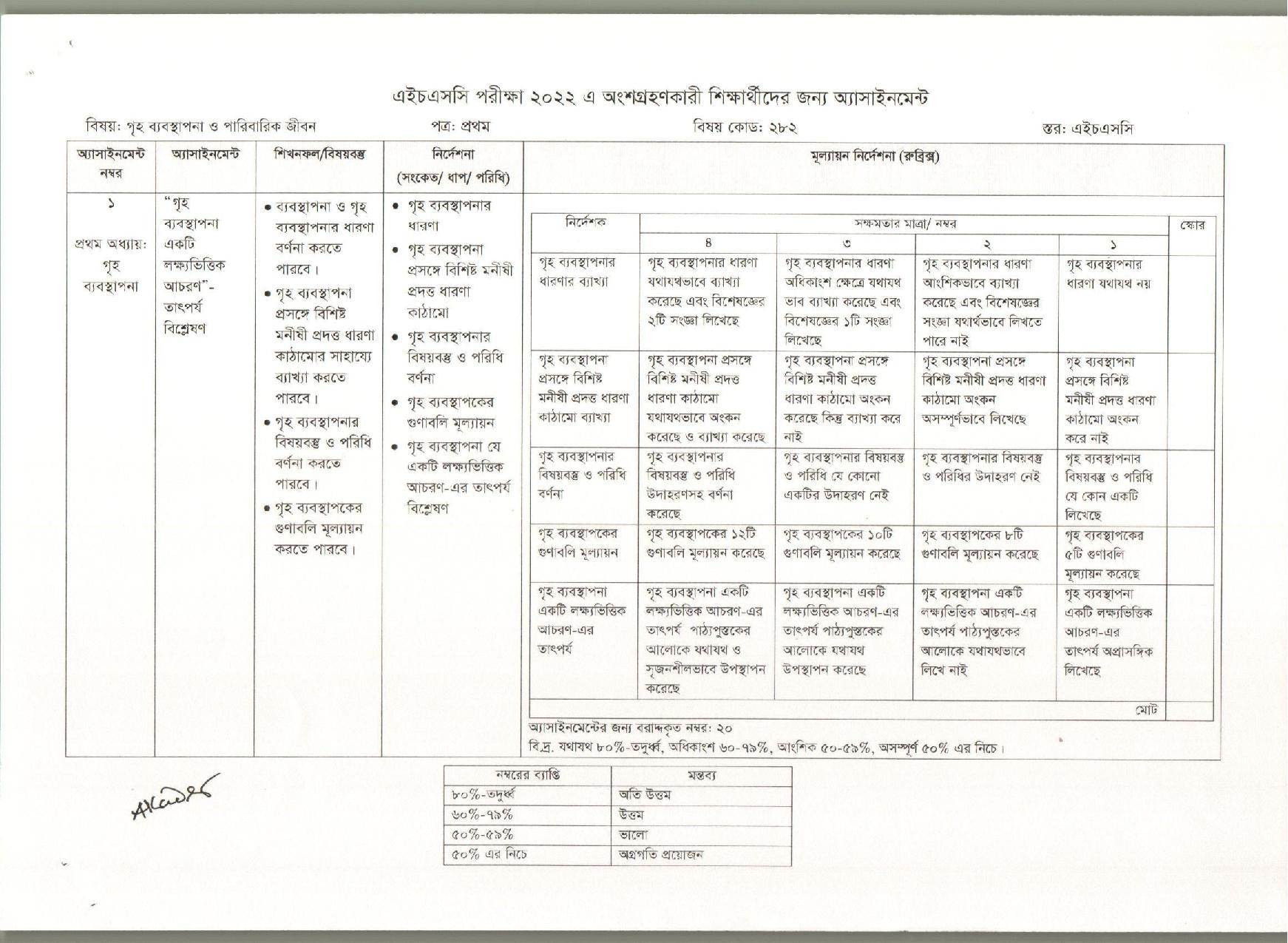 2022 HSC Assignment Home Economics