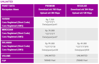 Tarif Baru Smartfren