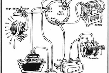 Simple Ironhead Wiring Diagram