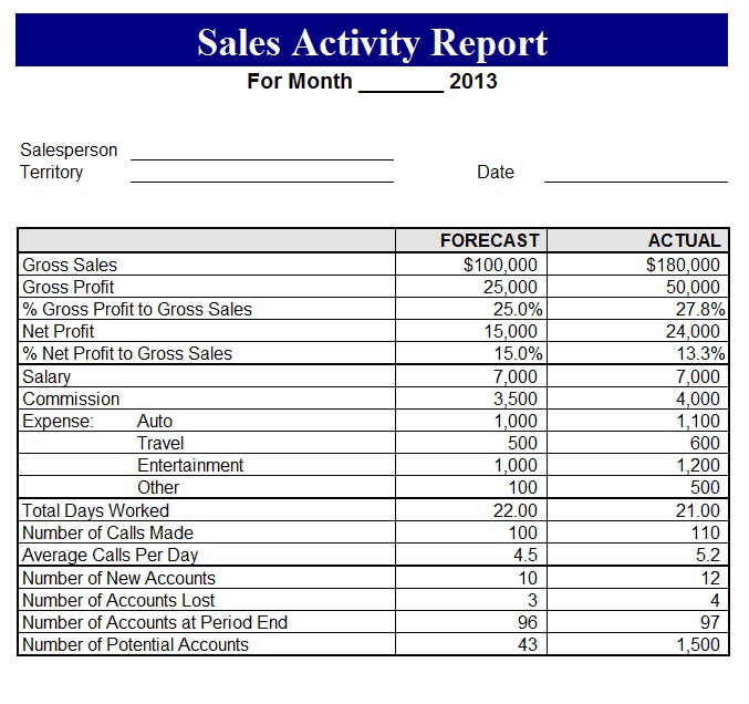Sales Report Template images
