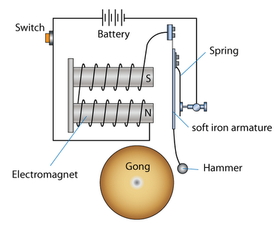 EduMission: Physics Form 5: Chapter 2 - Electric  distress  