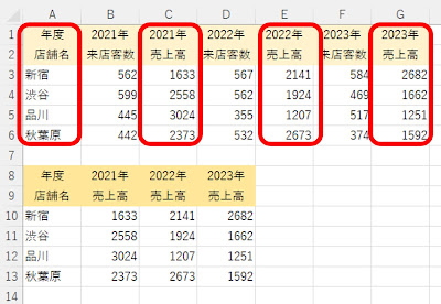 CHOOSECOLS関数